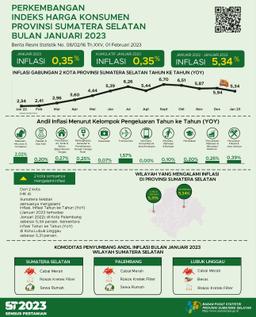 Februari 2023 Inflasi Year On Year (Yoy) Gabungan 2 Kota IHK Di Sumsel Sebesar 5,43 Persen