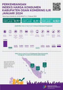 January Inflation Year On Year (Y-On-Y) Ogan Komering Ilir Regency Was 4.92 Percent