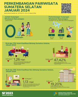 TPK Hotel Bintang Dan Non Bintang Provinsi Sumatera Selatan Bulan Januari 2024 Masing-Masing Sebesar 47,42 Dan 19,20 Persen