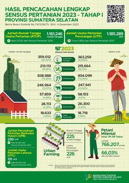 Complete Enumeration Results Of The 2023 Census Of Agriculture - Edition 1 Sumatera Selatan Province